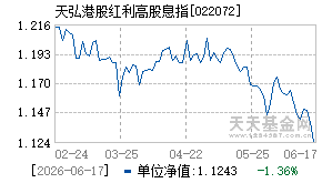 022072基金近期净值走势图
