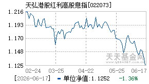 022073基金近期净值走势图