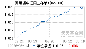 022080基金近期净值走势图