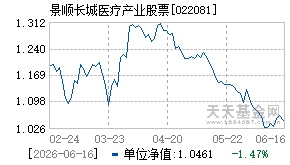 022081基金近期净值走势图