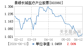 022082基金近期净值走势图