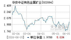 022084基金近期净值走势图