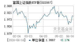 022087基金近期净值走势图