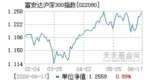 022090基金近期净值走势图