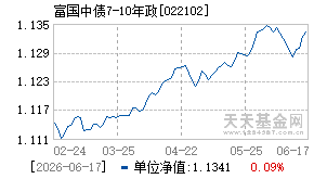 022102基金近期净值走势图