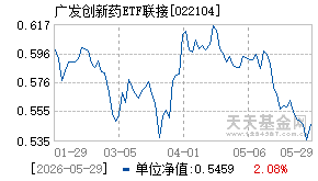 022104基金近期净值走势图