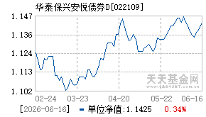 022109基金近期净值走势图