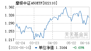 022110基金近期净值走势图