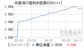 022111基金近期净值走势图