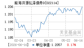 022114基金近期净值走势图
