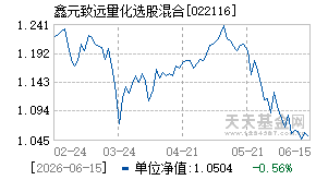 022116基金近期净值走势图