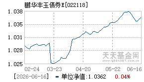 022118基金近期净值走势图
