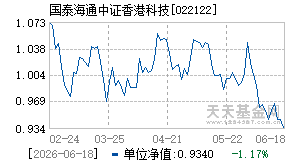 022122基金近期净值走势图