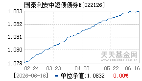 022126基金近期净值走势图