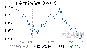 022127基金近期净值走势图