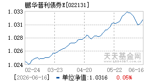 022131基金近期净值走势图