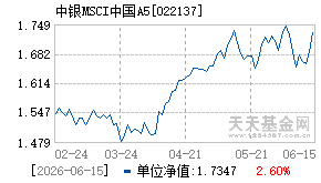 022137基金近期净值走势图