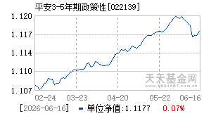 022139基金近期净值走势图