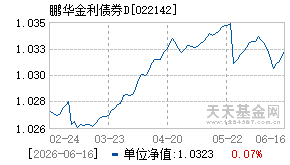 022142基金近期净值走势图