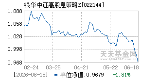 022144基金近期净值走势图