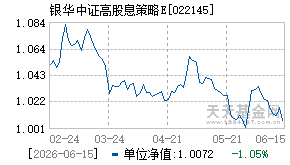 022145基金近期净值走势图