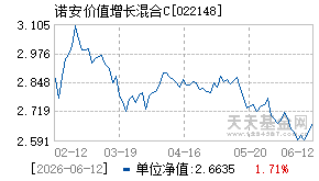 022148基金近期净值走势图