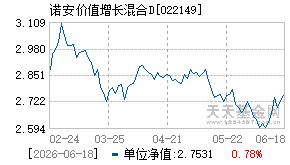 022149基金近期净值走势图