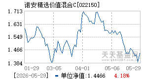 022150基金近期净值走势图