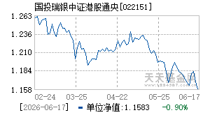 022151基金近期净值走势图