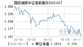 022152基金近期净值走势图