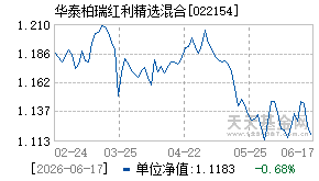 022154基金近期净值走势图