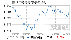 022156基金近期净值走势图