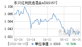 022157基金近期净值走势图