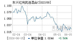 022158基金近期净值走势图