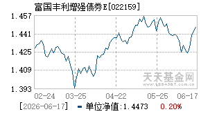 022159基金近期净值走势图
