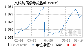 022162基金近期净值走势图