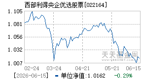 022164基金近期净值走势图