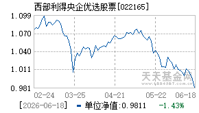 022165基金近期净值走势图