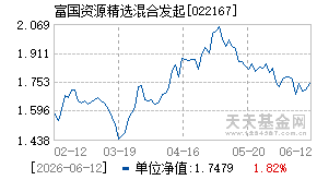 022167基金近期净值走势图