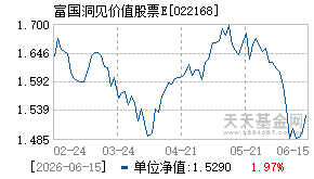 022168基金近期净值走势图