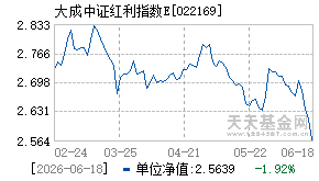 022169基金近期净值走势图