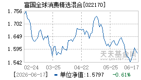 022170基金近期净值走势图