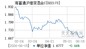 022173基金近期净值走势图