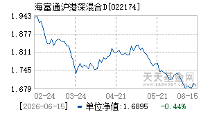 022174基金近期净值走势图