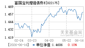 022175基金近期净值走势图