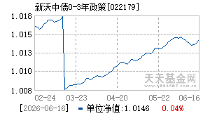 022179基金近期净值走势图