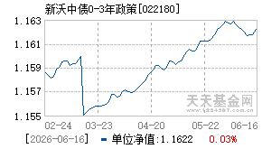022180基金近期净值走势图