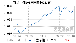 022185基金近期净值走势图