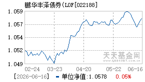 022188基金近期净值走势图
