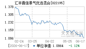022195基金近期净值走势图